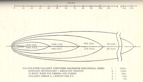 Nato damage _4_ Nato damage _4_