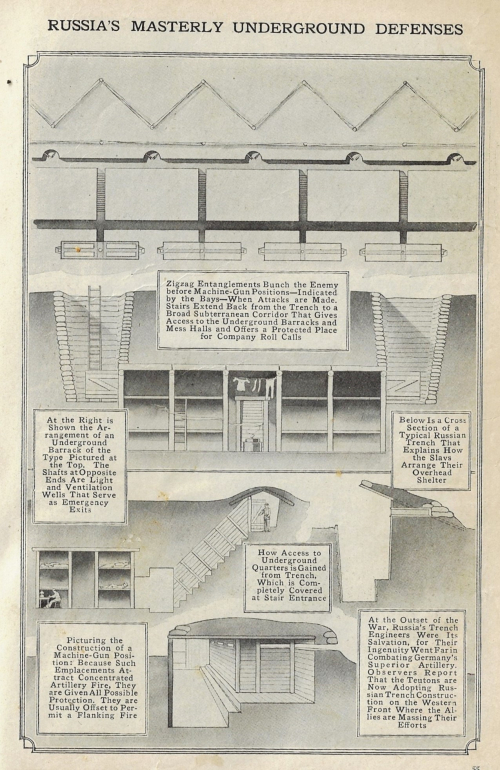 Pop Mech 1917 Russian trenches