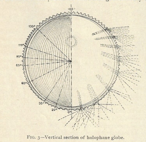 JFI 1897 Holophane _1_