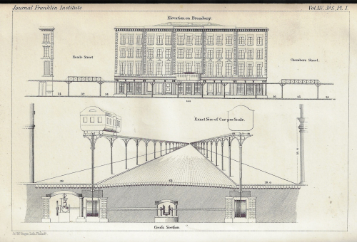 JFI 1868 railwaY vanishing point