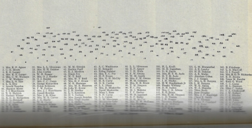 American MAth Monthly 1934 group photo _2_ blank