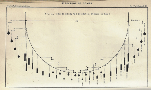 JFI 1868 domes _2_ JFI 1868 domes _2_