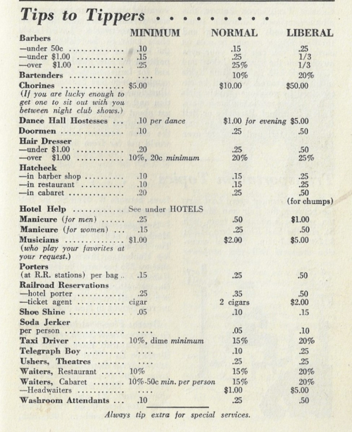 NYC Behind scenes tips 1938