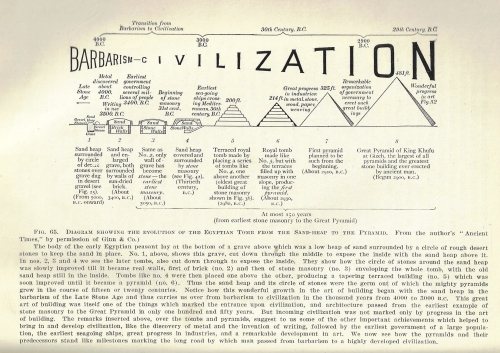 Dataviz civilization