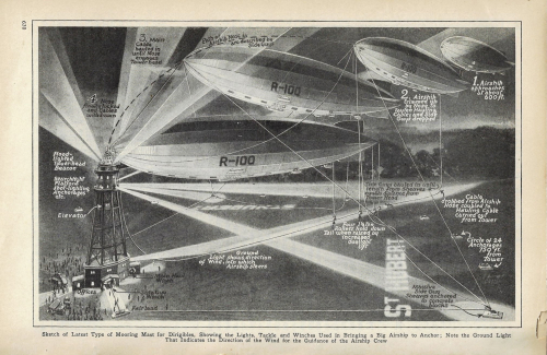 Pop Mech 1930 Dirigible Mast