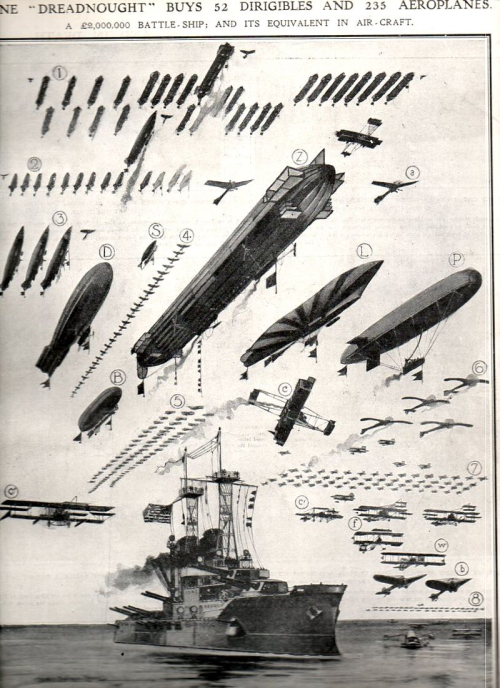 Dirigibles and dreadnoughts _3_ Dirigibles and dreadnoughts _3_