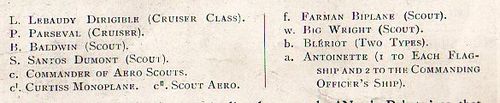 Dirigibles and dreadnoughts _3_ Dirigibles and dreadnoughts _3_