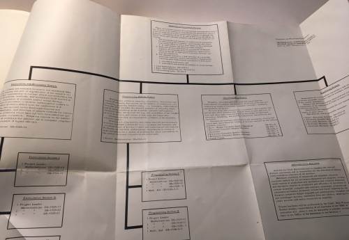 Proposed organ chart Proposed organ chart