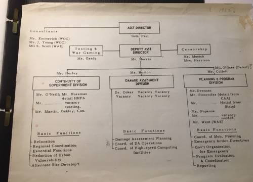 Proposed organ chart Proposed organ chart