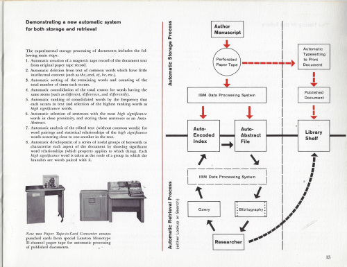 IBM Info retrieval _2_ IBM Info retrieval _2_