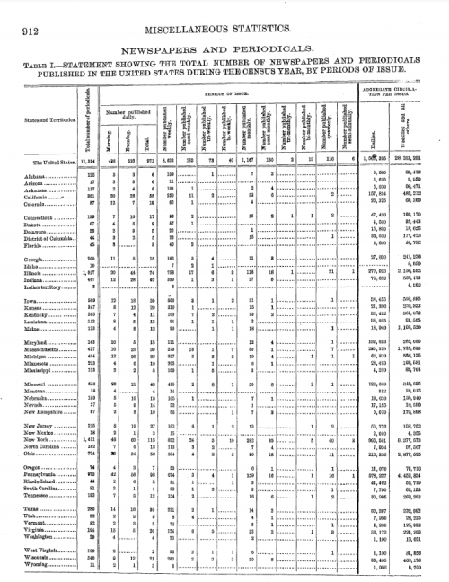 Newspapers Census data Newspapers Census data