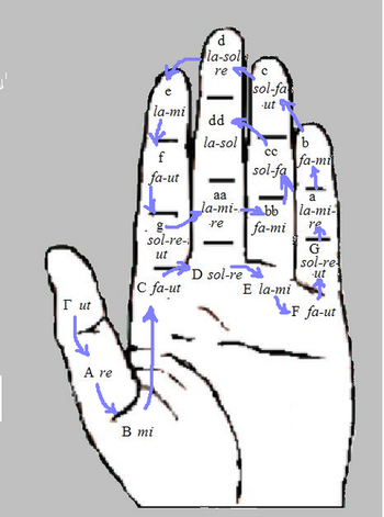 Bloghandguido_2_2 Bloghandguido_2_2