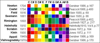 Blogcolor_schemes