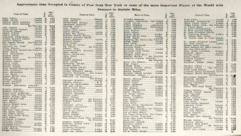 Statistics_found_mail_times166_2