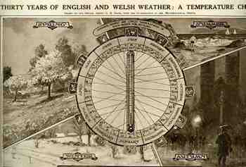 Blogweather_chart276