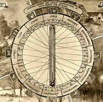 Blogweather_chart_detail277