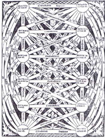 Graphcontradictory_tree