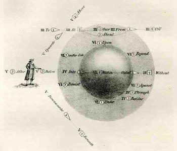 Blogaugust_13words_middle382